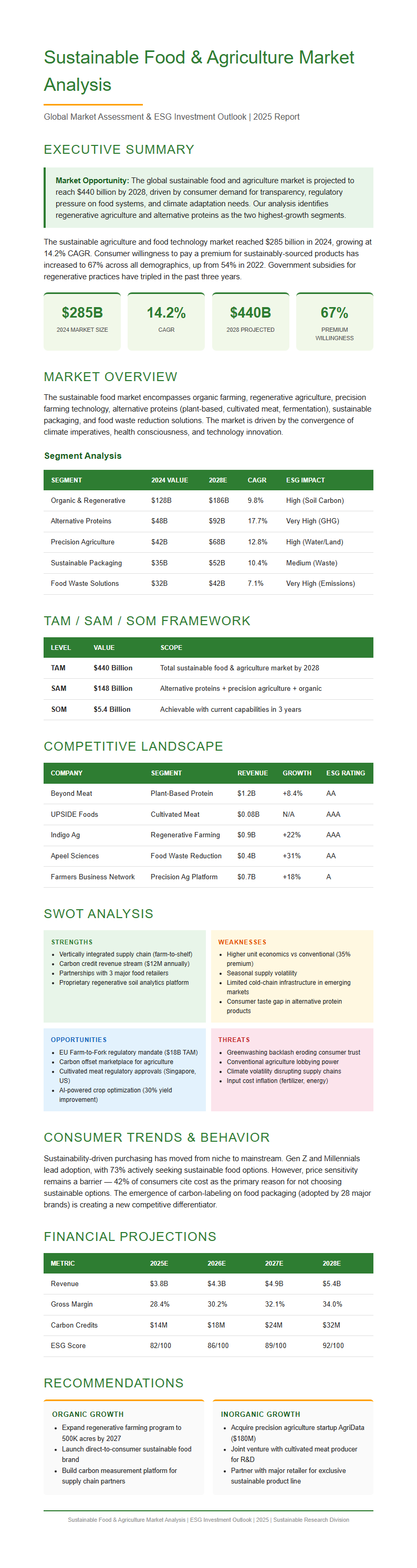 ESG Report Market Analysis